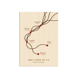 Affiche famille personnalisée Lignes de vie