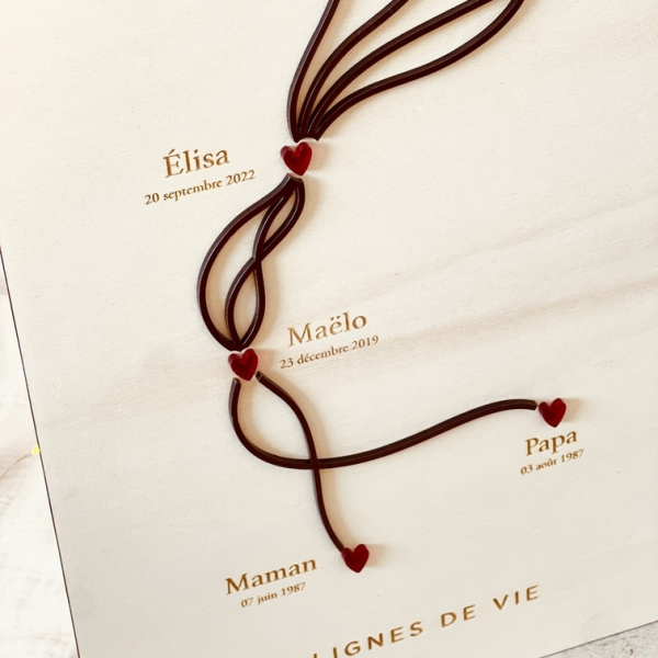 Affiche personnalisable famille, Lignes de vie
