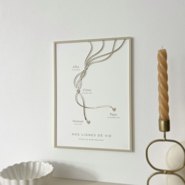 Affiche en Plexiglas à personnaliser famille prénoms et date naissance